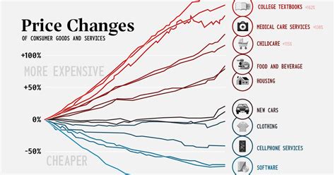 index salon price list 2023 philippines|Consumer Price Index and Inflation Rate .